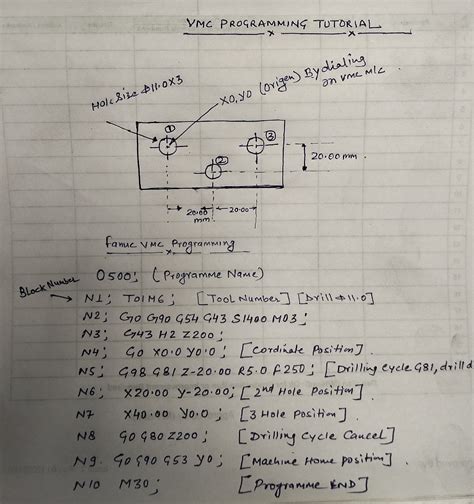 cnc machine book hindi pdf download|cnc turning machine programming PDF.